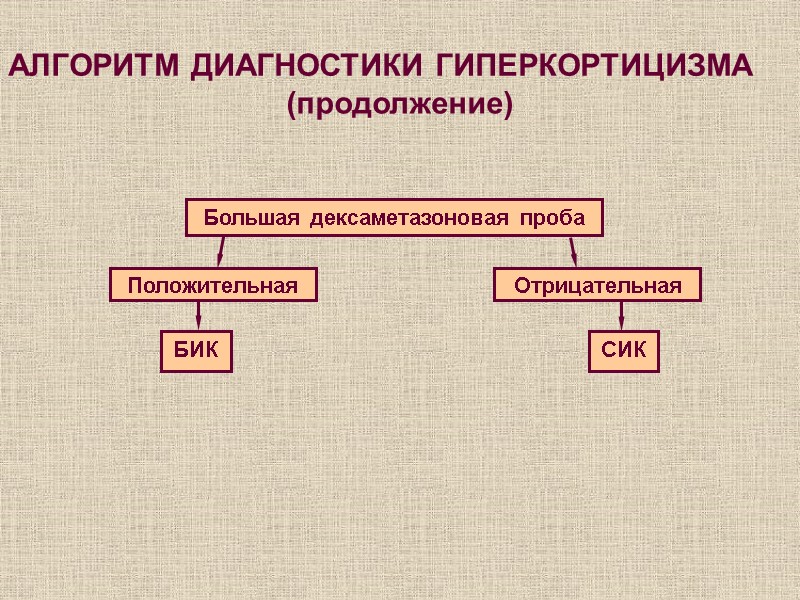 АЛГОРИТМ ДИАГНОСТИКИ ГИПЕРКОРТИЦИЗМА (продолжение)